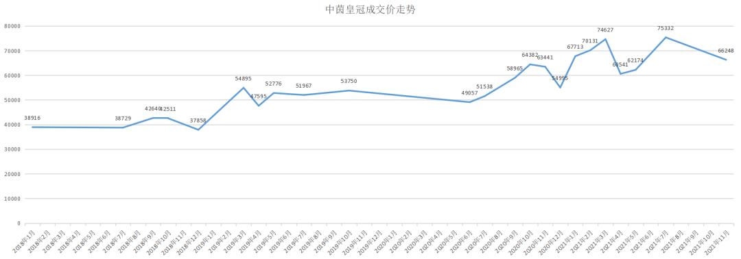 苏州最新成交记录,苏州24年成交数据
