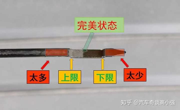 机油加多症状,车机油加多了症状