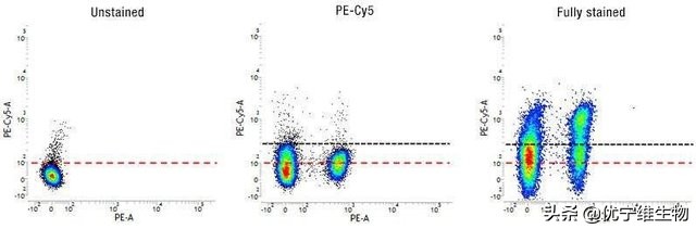 流式结果怎么看,流式四个象限代表意义