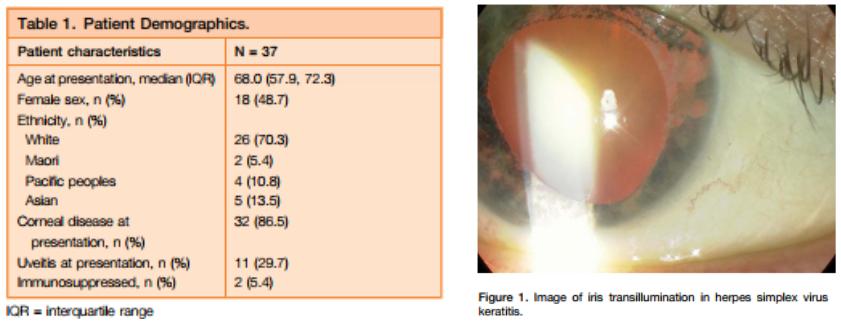 单纯疱疹病毒性眼病病史的患者白内障围手术期应预防性抗病毒治疗