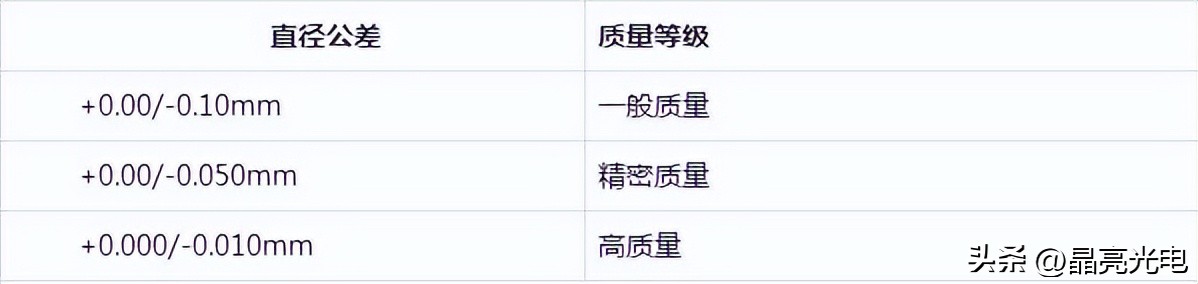 光学玻璃镜片和普通镜片的区别,光学玻璃生产厂家电话