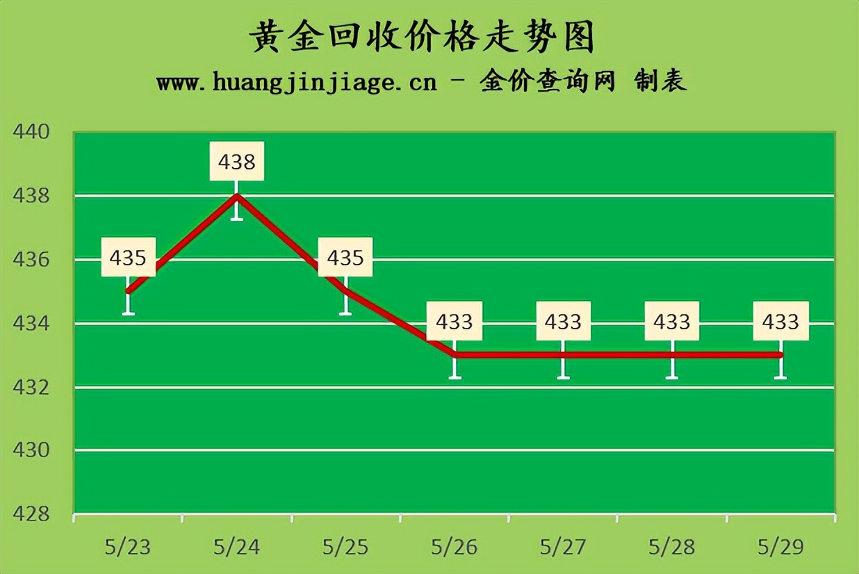 今日金价国际金价开盘收盘时间,金价今日国际大盘最新行情