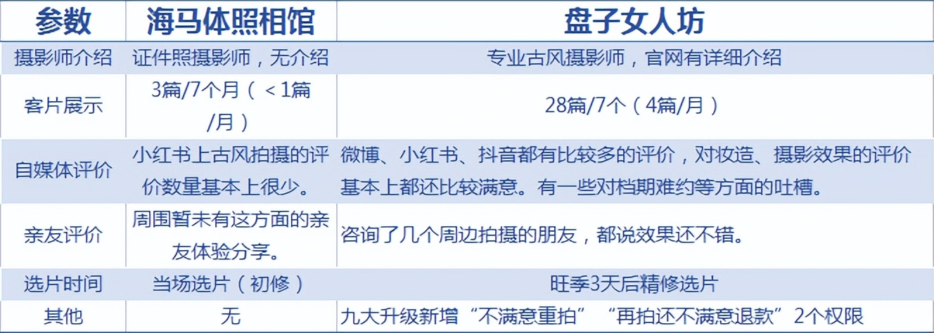 盘子女人坊的竞争对手,盘子女人坊评价怎么样