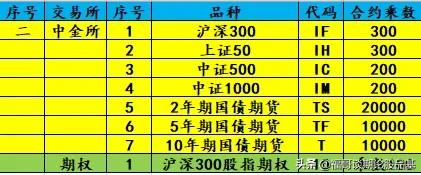 期货基本功有哪些,期货通掌握期货投资的全部知识