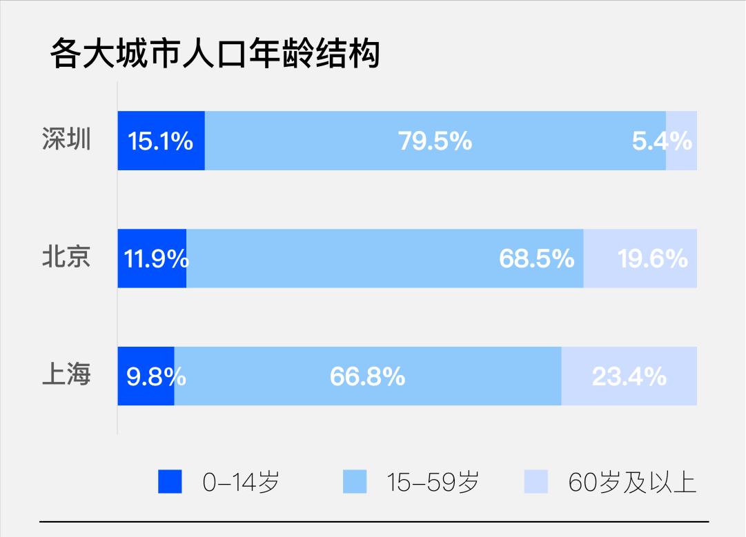 各市奢侈品门店数排名,深圳奢侈品店在哪个商场最多