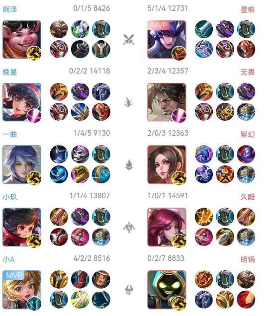 为什么不知火舞kpl出场率那么高,kpl冠军阵容不知火舞出装