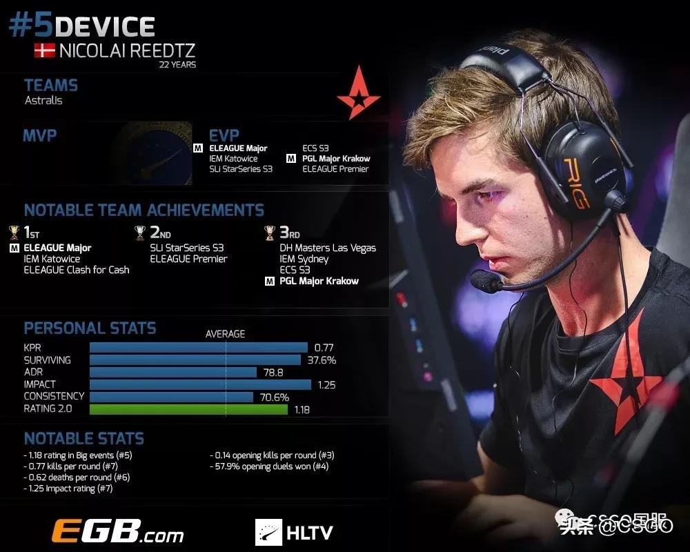 阿汤哥device几届top1,阿汤哥top1