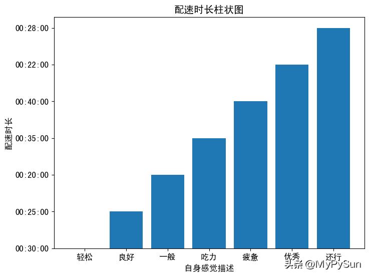 你跑的能不能“正经”点：数据驱动跑步训练