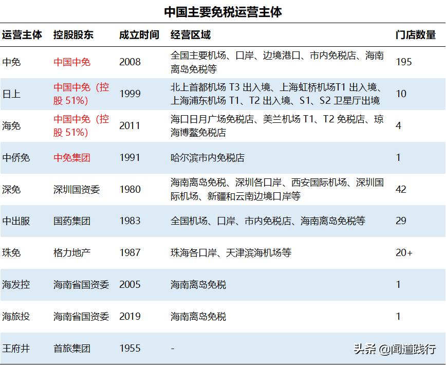 中国中免有哪些门店,中国中免旅游投资集团