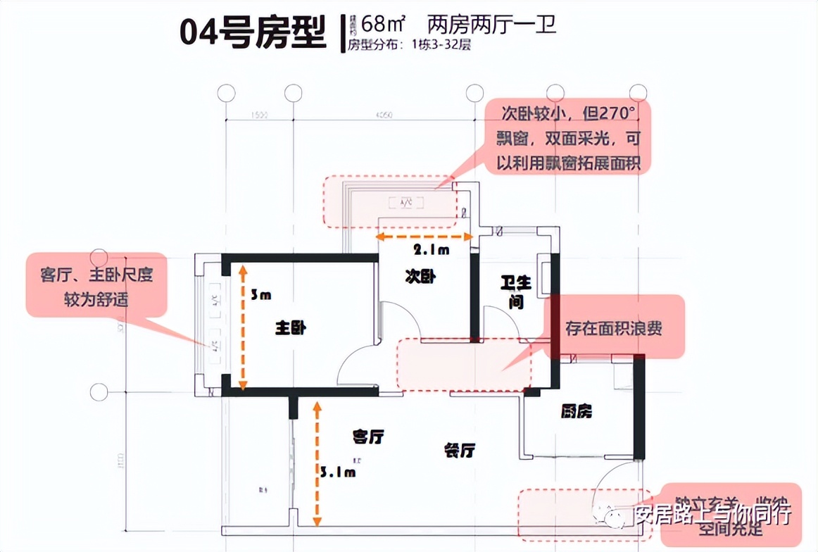 【安居玥龙苑、安居颢龙苑】选房攻略，50万首付上车深圳人才房！
