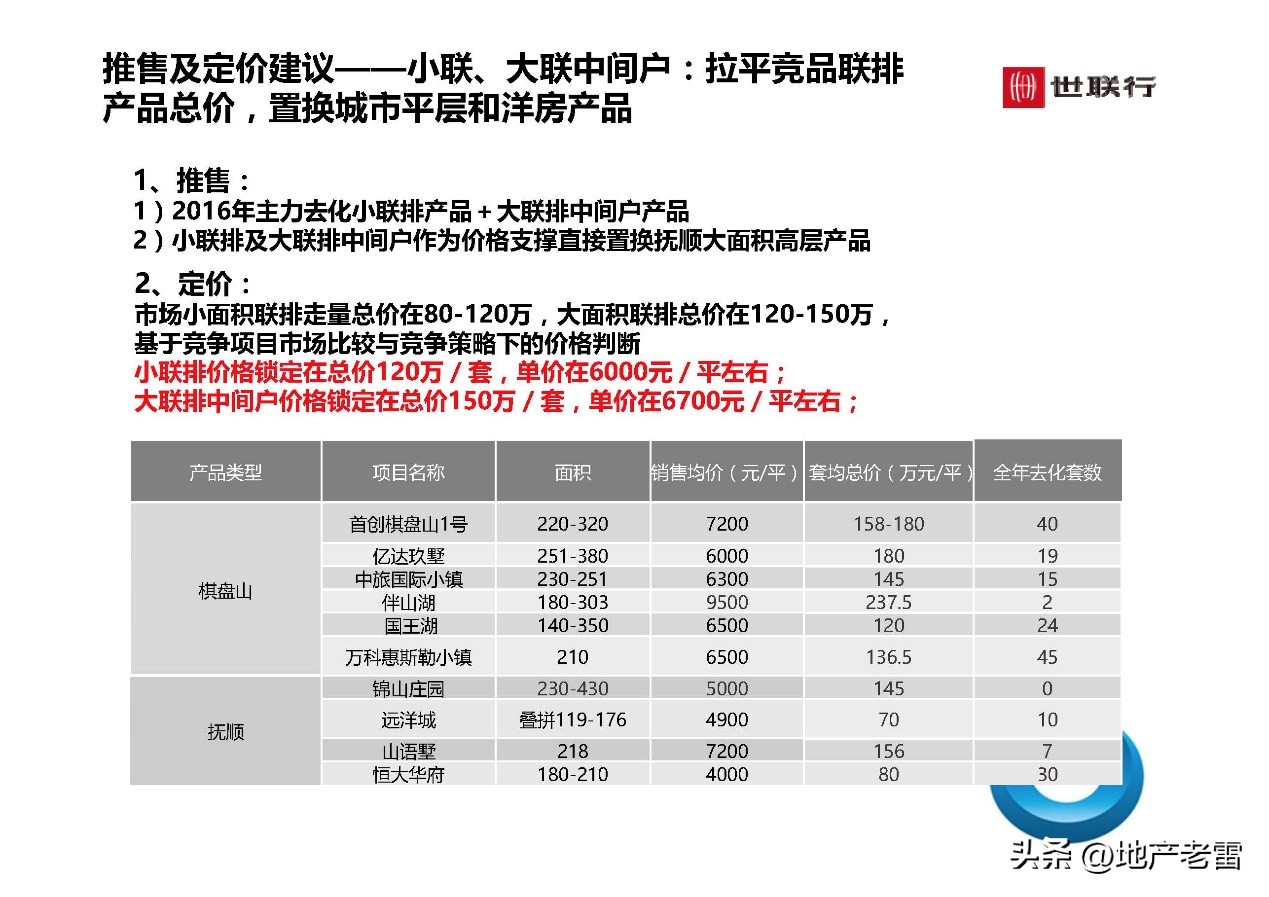 世联行沈阳泛海国际居住区-年度营销策略总纲-房地产