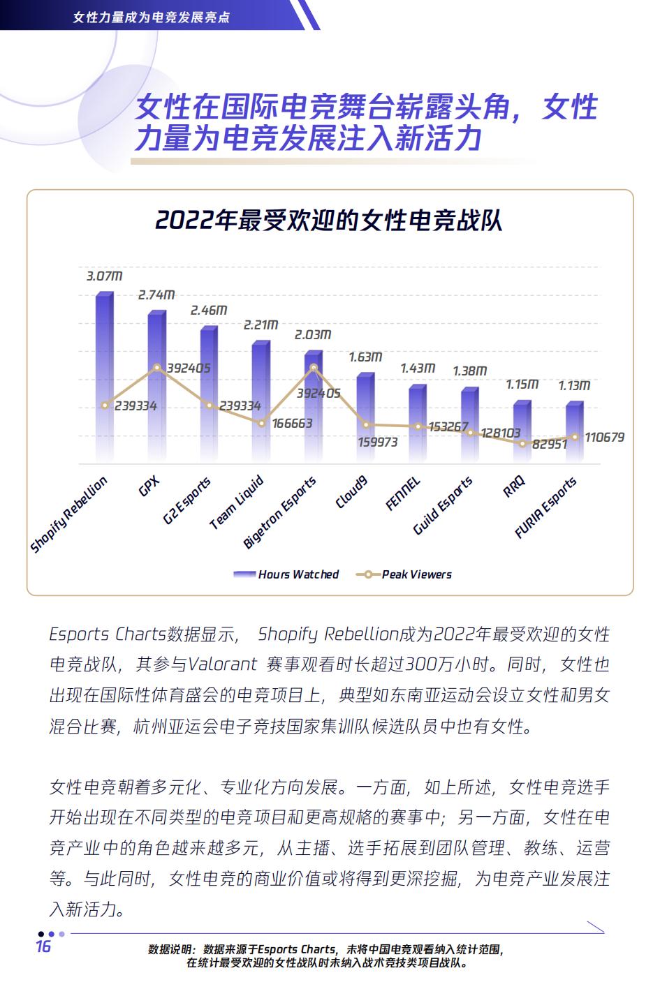全球2023电竞赛事热度排名,电竞行业未来分析