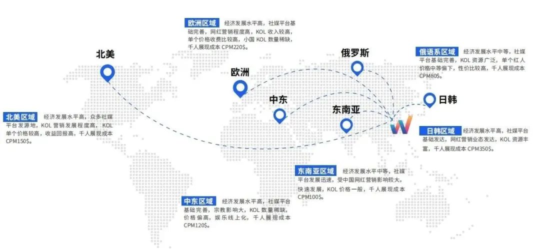 国外网红营销推广方案,低成本获取顾客方式