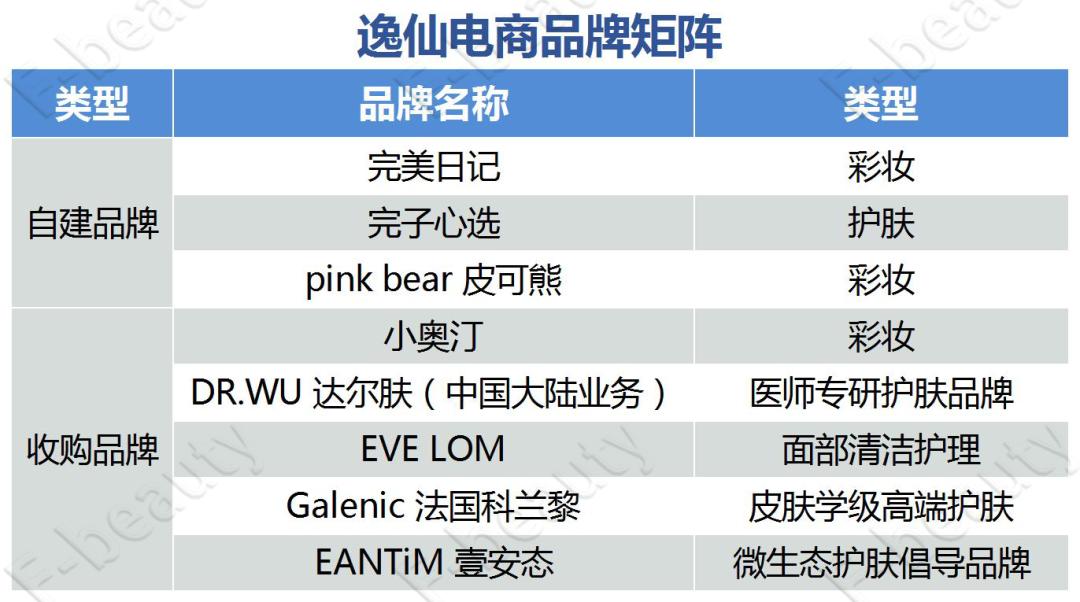 逸仙电商深度分析,逸仙电商创新