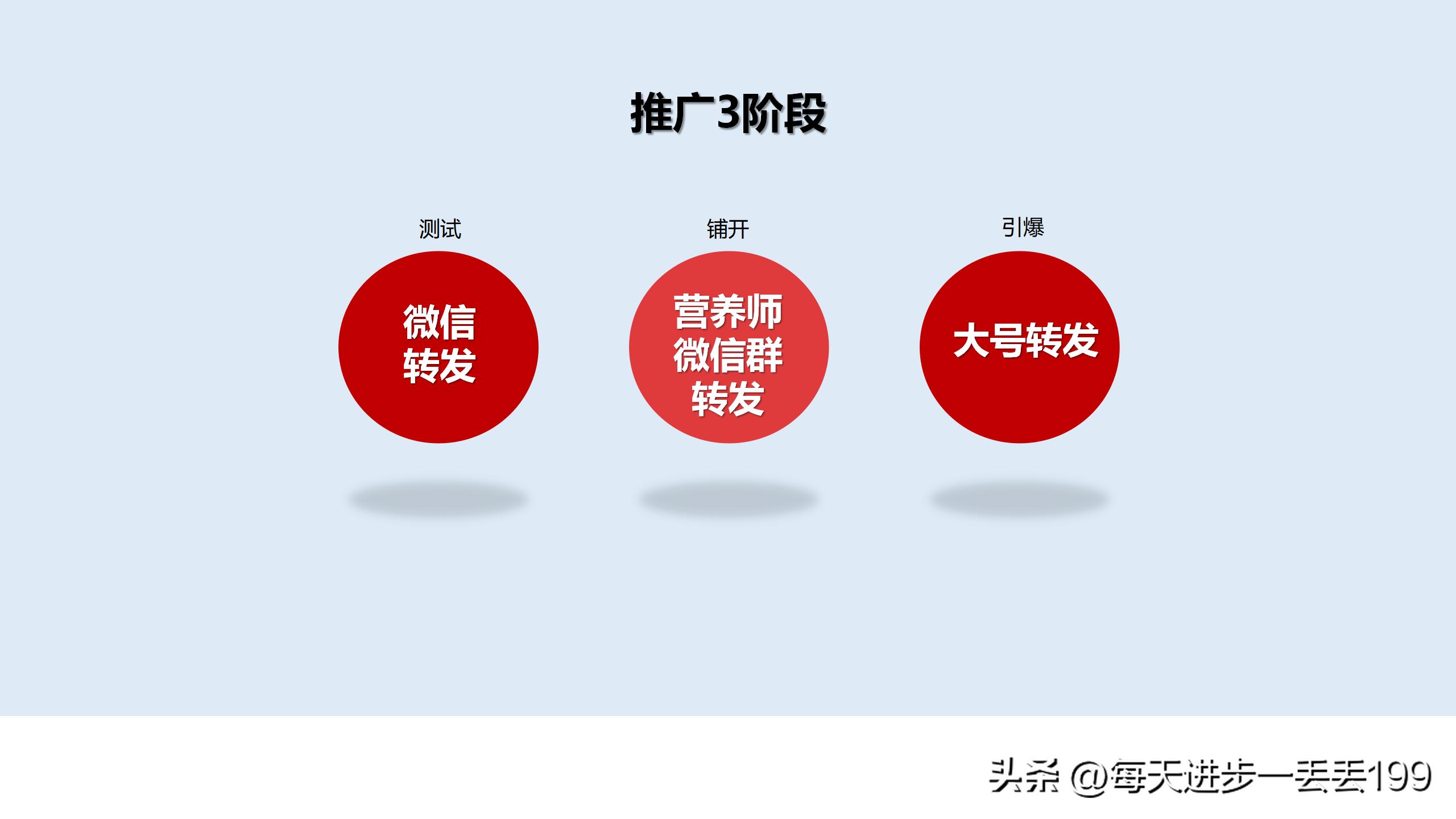 产品策划的营销策划书怎么写,营销策划书补充说明怎么写