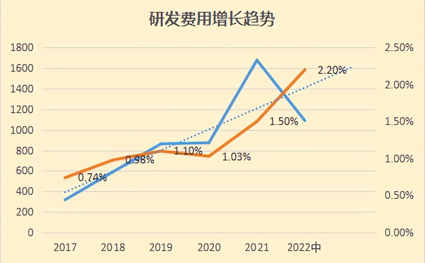 ivd原料,ivd原料销售