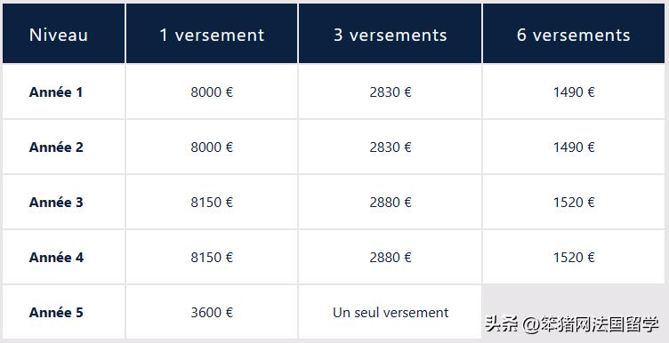 法国esp香水学院学费,法国esp香水学院官网