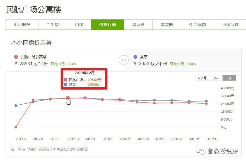 福州学区房价下跌,福州市中心学区房价