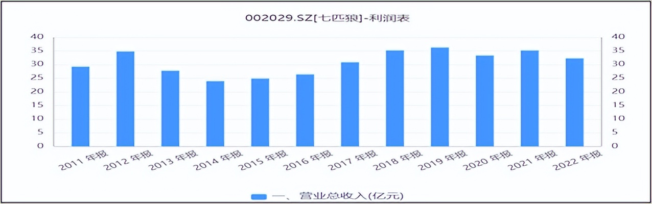 男款夹克行政夹克七匹狼,七匹狼龙形夹克