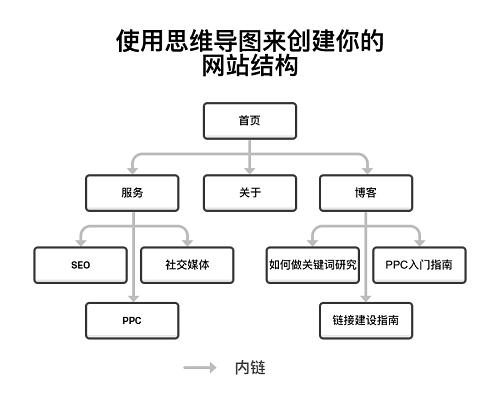 谷歌seo零基础入门100讲,谷歌seo初学者入门推荐