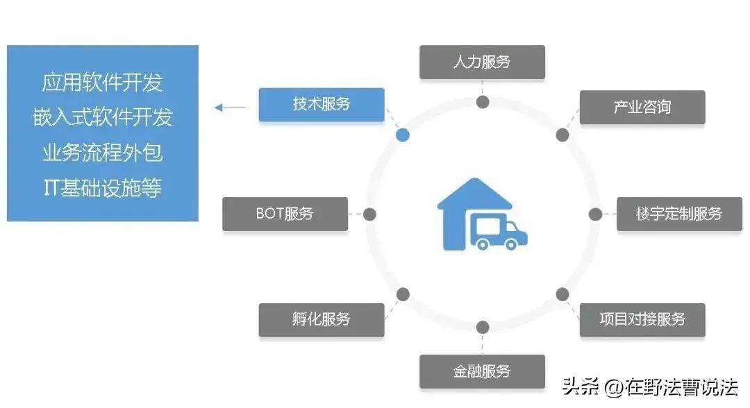 土地权属来源和土地性质,土地性质及土地权属