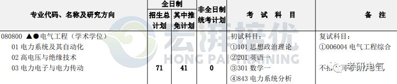 河海大学电气专业保研率,河海大学能源与电气学院