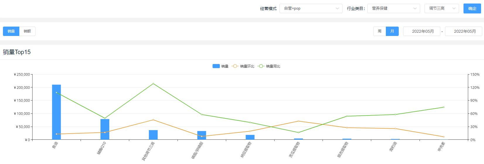 营养保健品有哪些类型图,收藏营养品