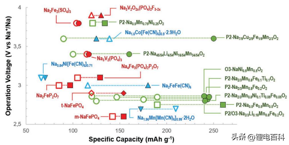 钠电池技术最新突破,深度解析钠电池