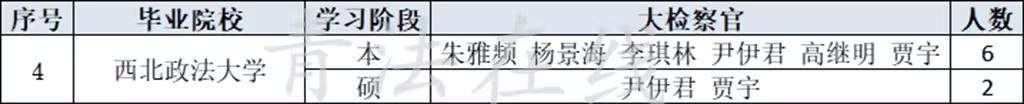 41位大检察官毕业院校见证法学强校优势学科!