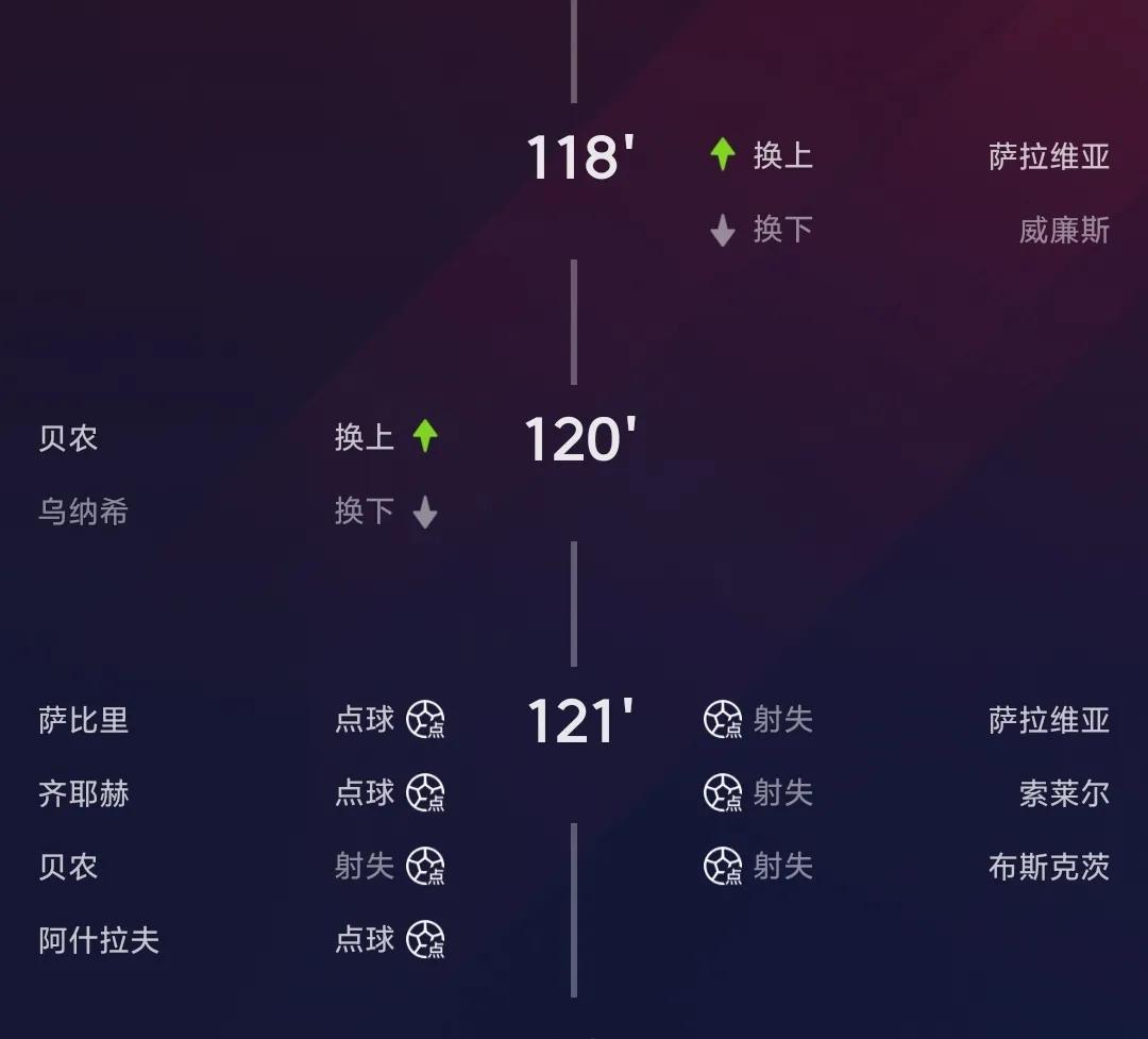 世界杯十大疯狂时刻,世界杯决赛点球大战回顾