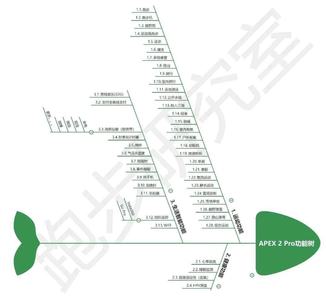 三千元左右性价比高的拍照手表,高驰apex2pro配什么表盘好看