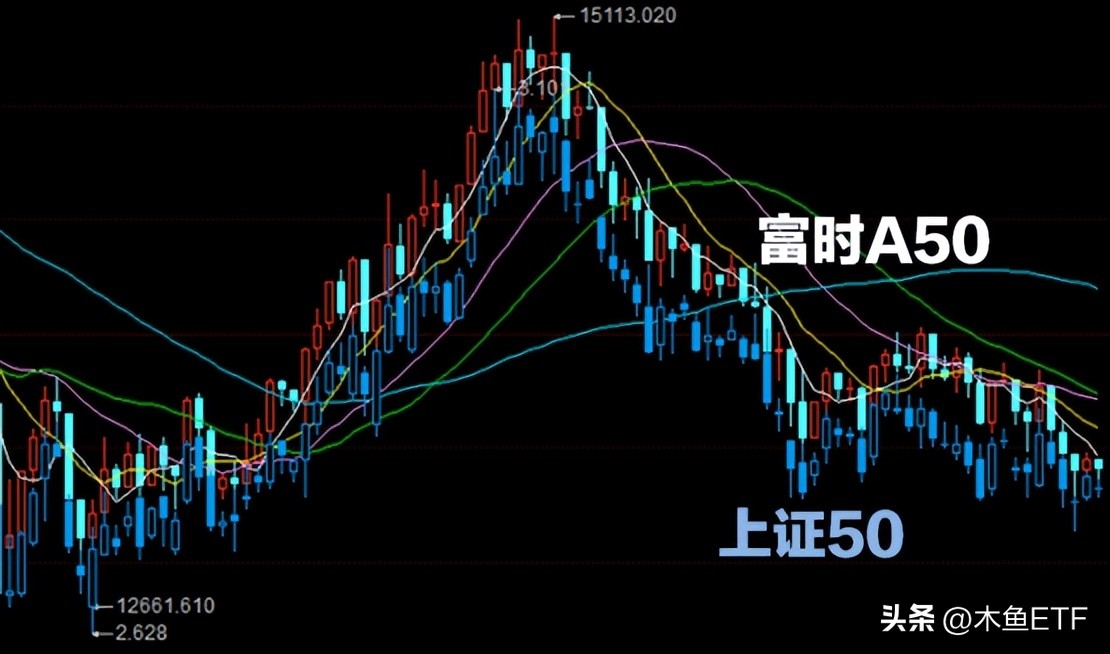 etf基金波段交易策略,汇率贬值压力大怎么办