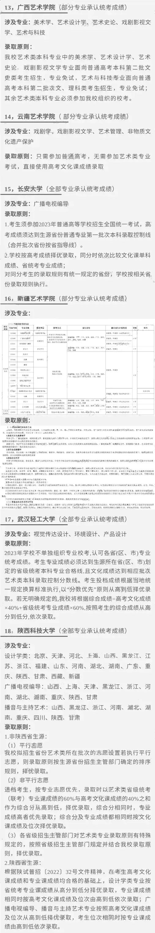 汇总！2023艺术类专业承认统考院校