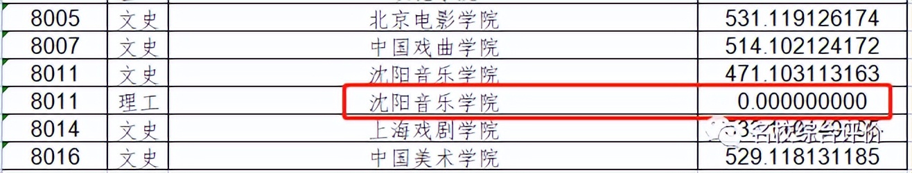 太惨了！这些本科高校专业今年竟无人投档？