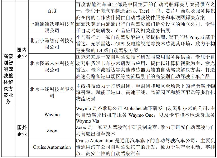 经纬恒润智能座舱架构分析,经纬恒润智能驾驶