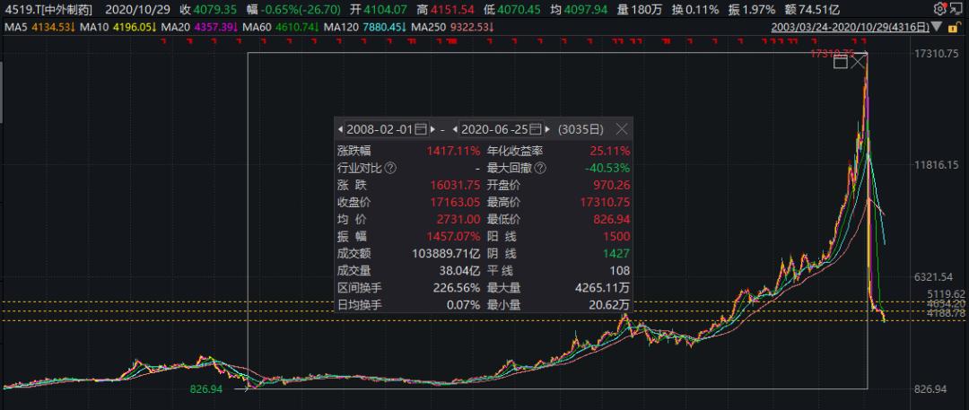 日本老龄化下的十倍股,日本老龄化期间银行股表现
