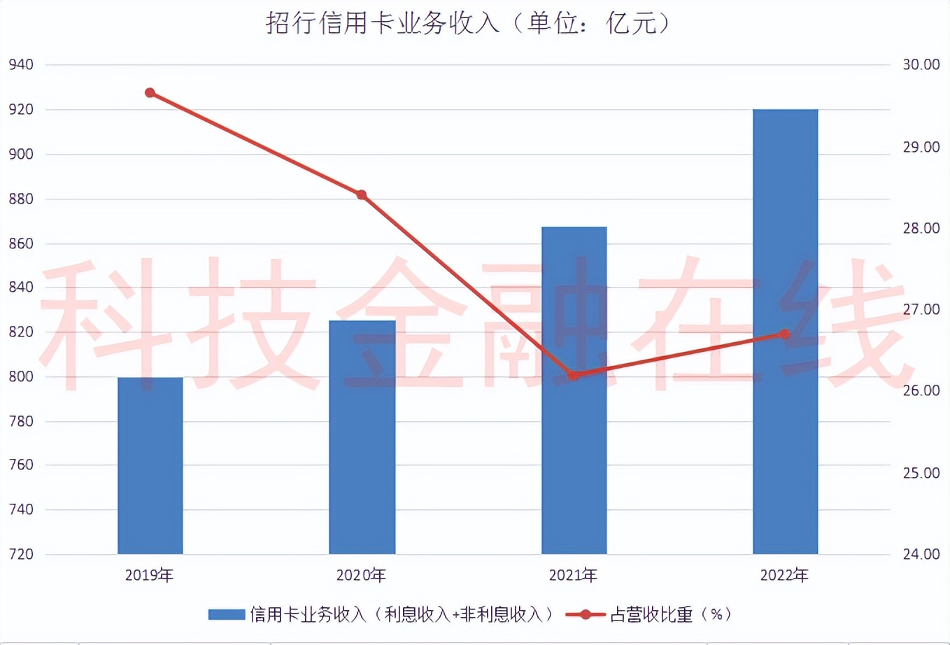 招商银行信用卡诈骗案件,招商银行信用卡报警抓人
