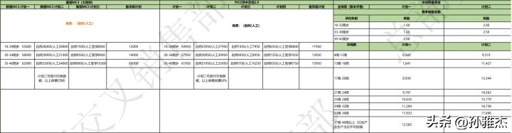 msh孕中险怎么买,孕中险有必要买吗