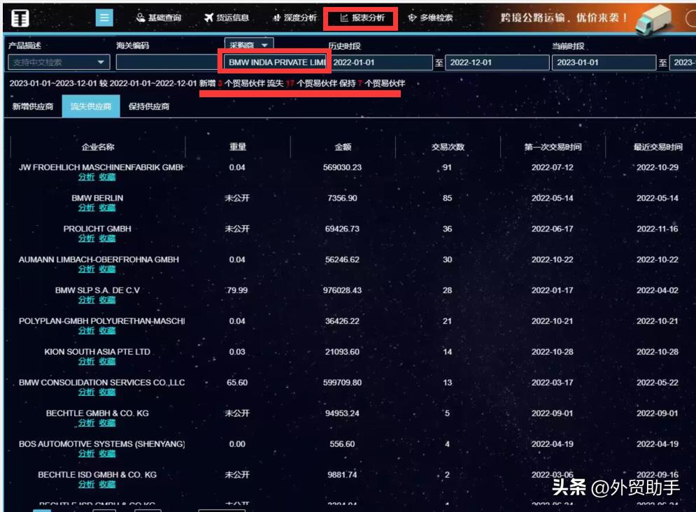 海关数据33个国家,33国海关数据