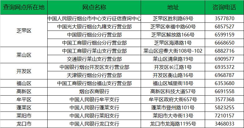 如何看懂新版个人征信报告,一张图看懂个人征信报告