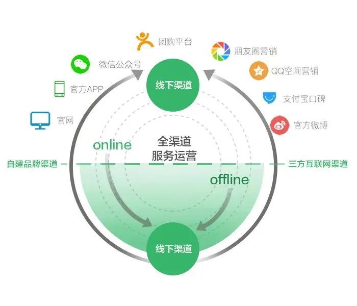 常乐足道创始团队,常乐足道是什么做的