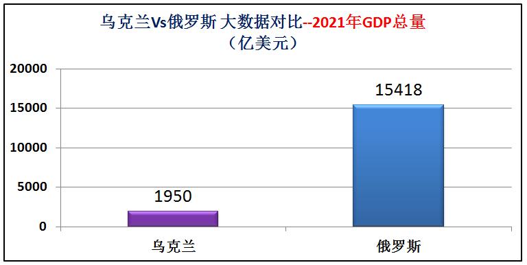 俄罗斯和乌克兰海军实力对比,乌克兰与俄罗斯军事实力对比