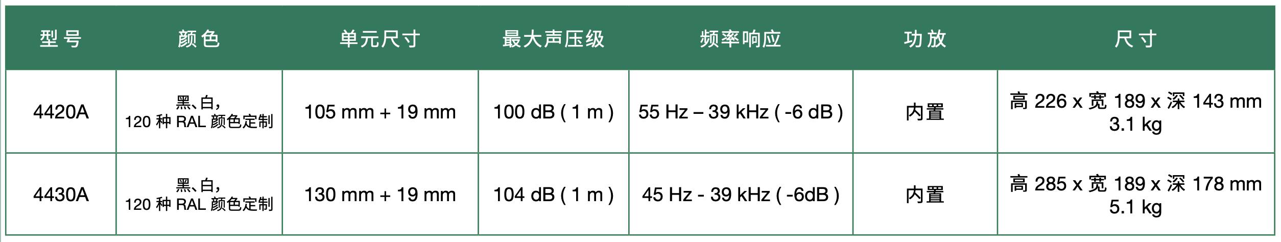 关于真力Smart IP系列，你不一定知道的10件事