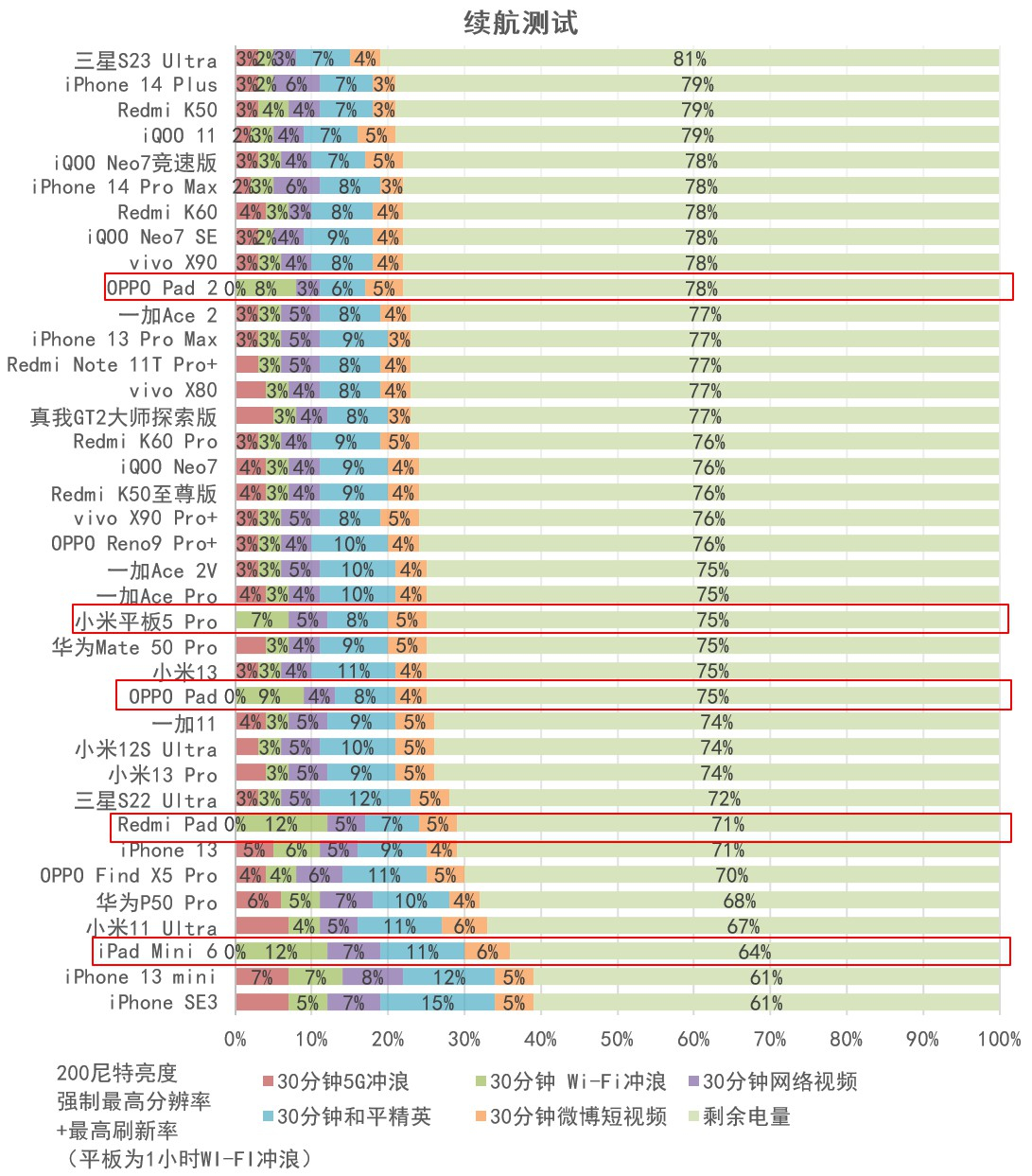 oppopad2平板电脑测评,oppopad2正品开箱