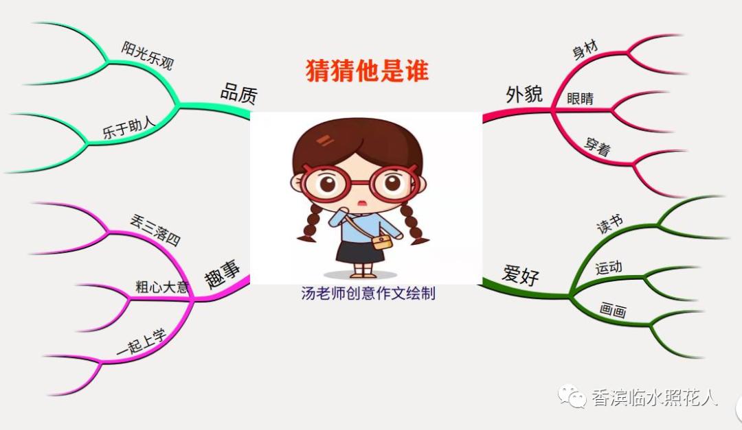 思维导图作文怎么画,画思维导图作文好看素材