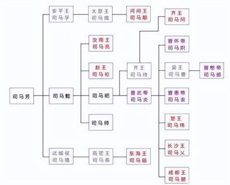 因一句“何不食肉糜”而“名垂青史”的他，也许并不是个坏人。