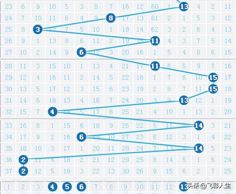 第23036期双色球红球出什么号,双色球18126期解析重号
