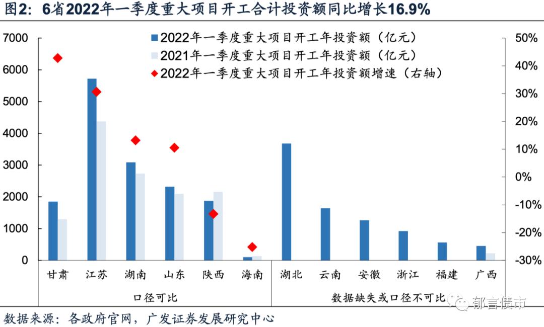 全国2022年各省重大项目投资,长沙市2022年重大项目投资计划