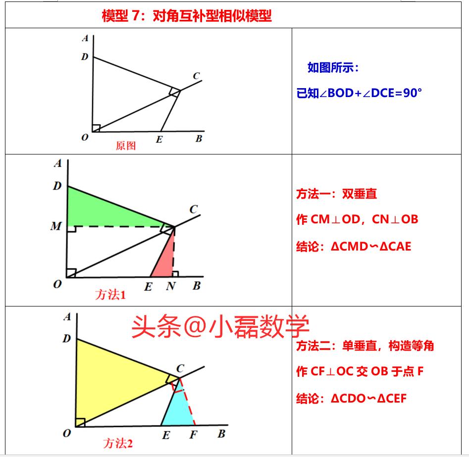 圆中相似三角形的四大模型,相似三角形存在性问题解题模型