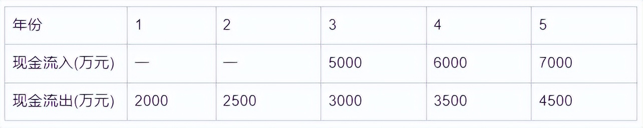 2023年一级建造师经济真题完整版,2020年一级建造师工程经济真题4
